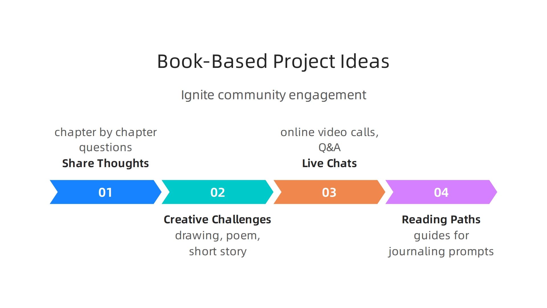Ignite community engagement with these creative project ideas, turning reading into a shared, interactive experience.