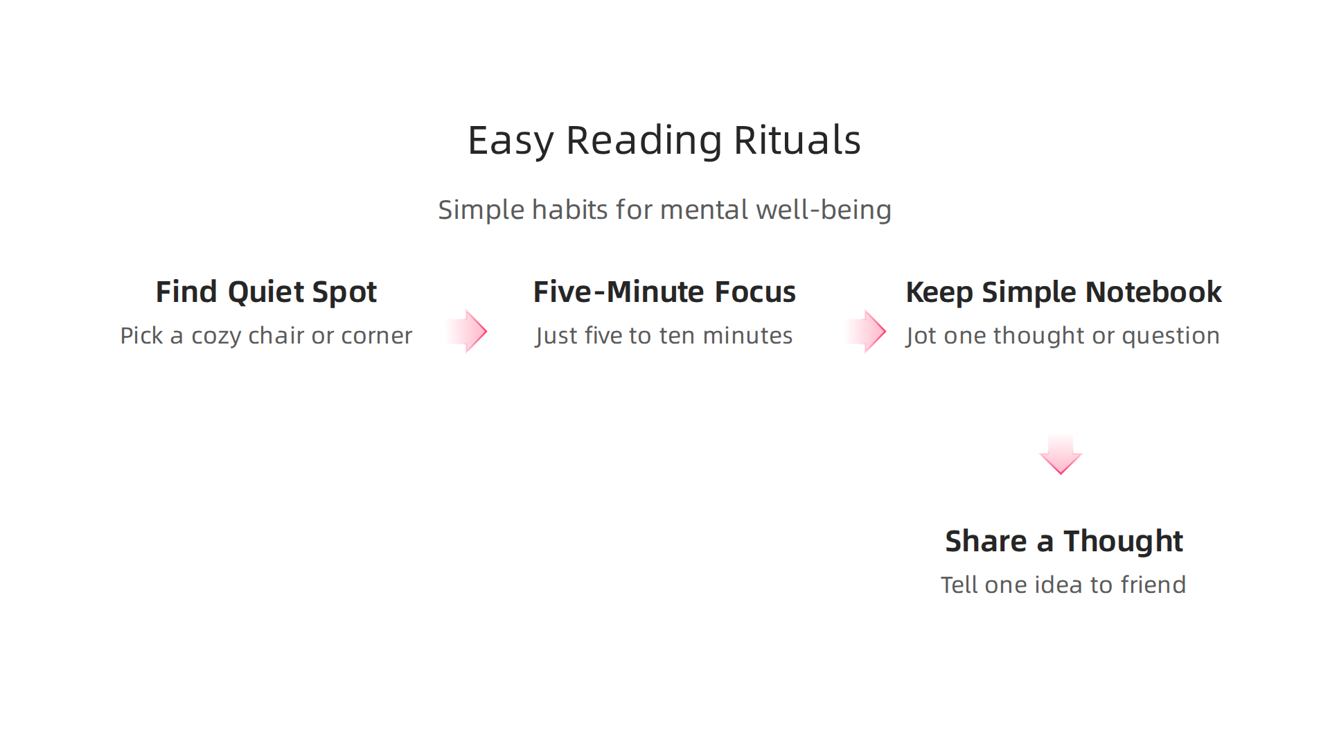 An infographic outlining simple, actionable rituals to enhance reading for mental wellness.