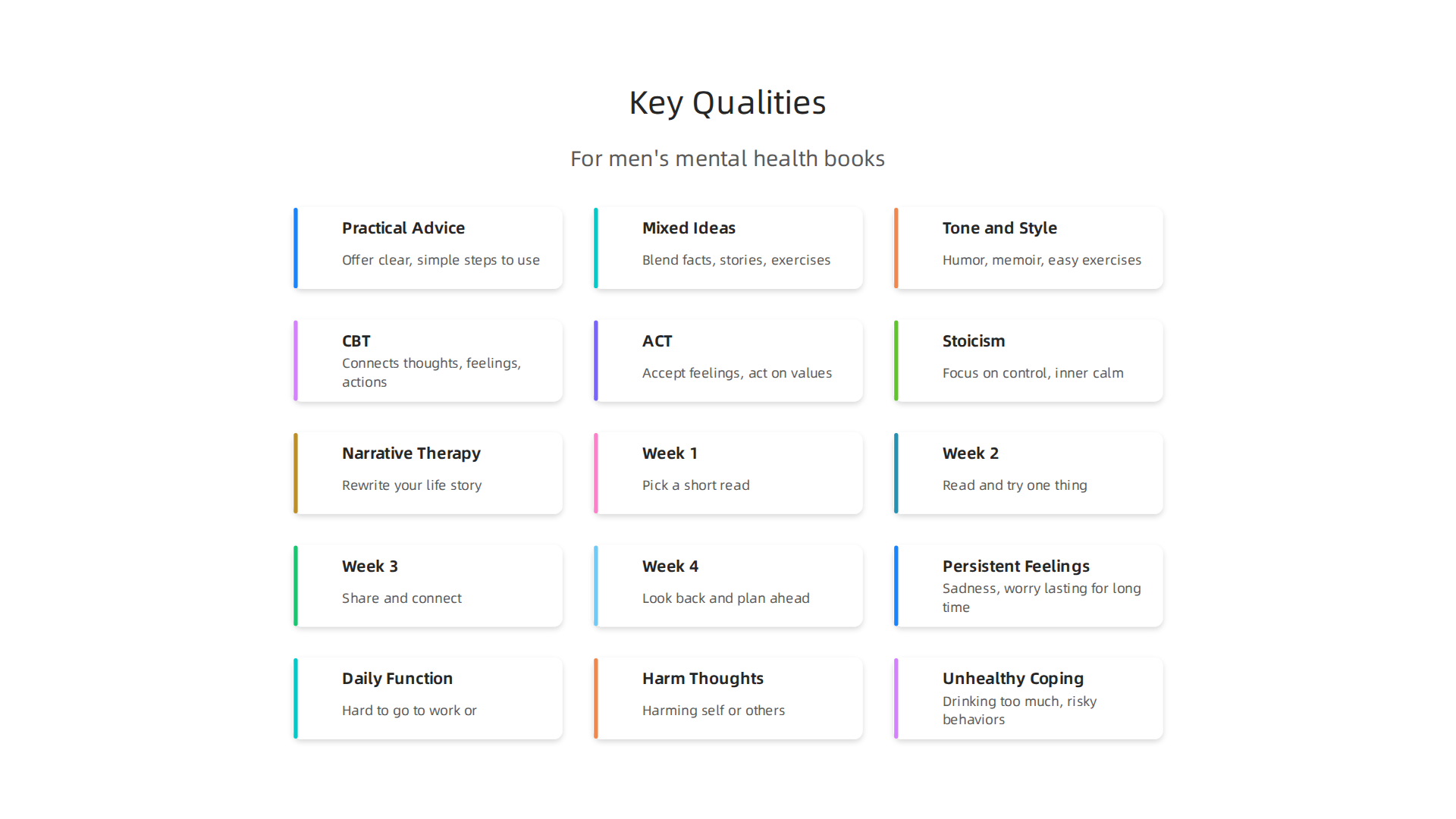 An infographic highlighting essential qualities to consider when selecting men's mental health books.
