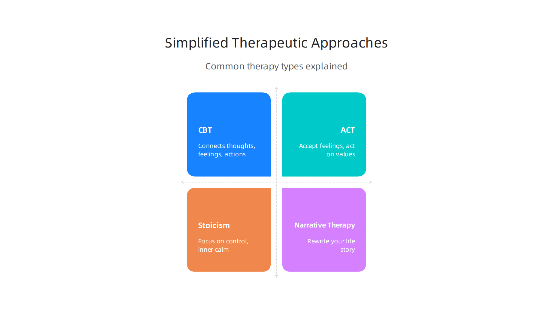 An infographic explaining four key therapeutic approaches often incorporated into men's mental health books.