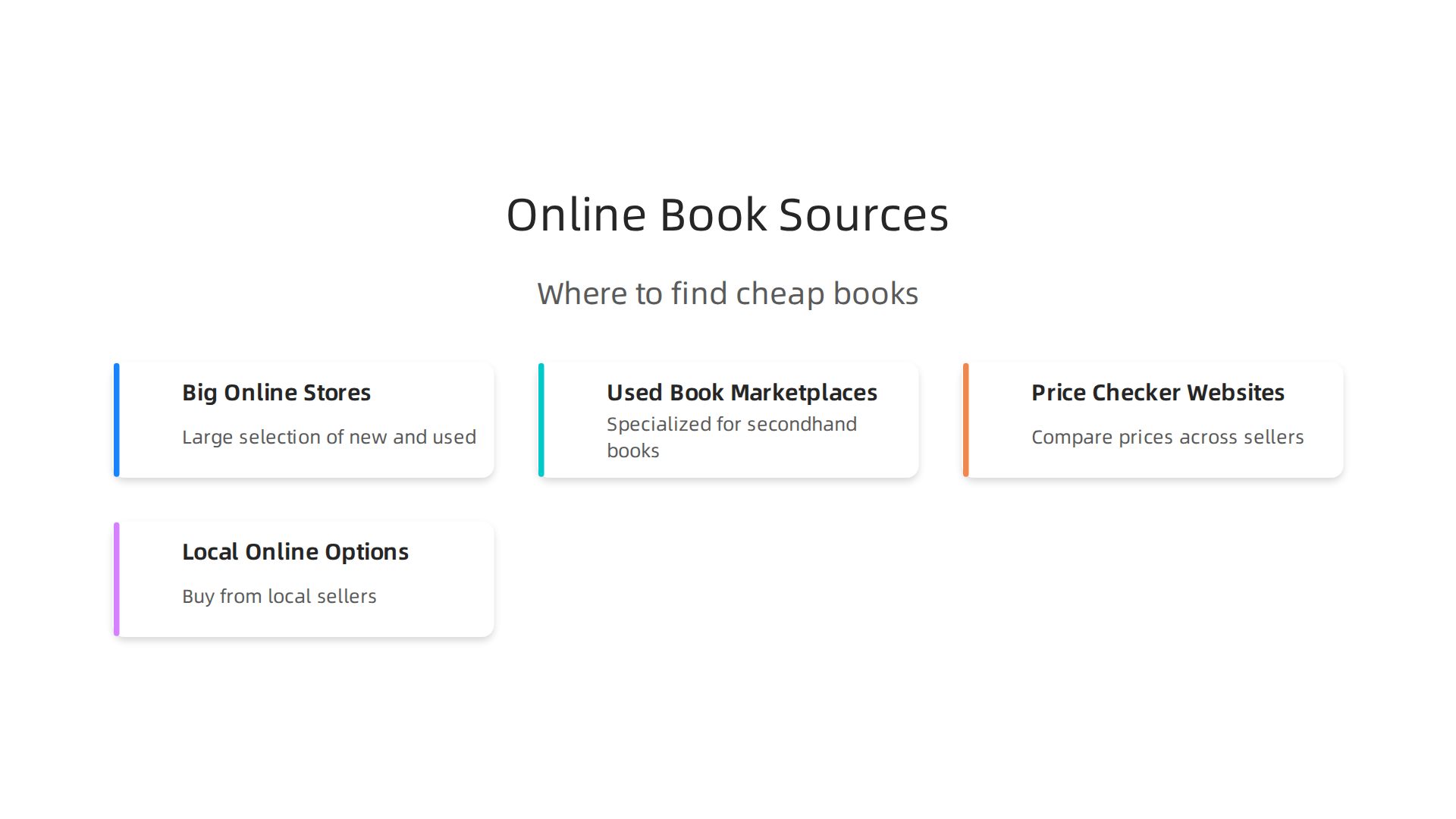 Explore different types of online platforms to find cheap books, from big stores to local options.