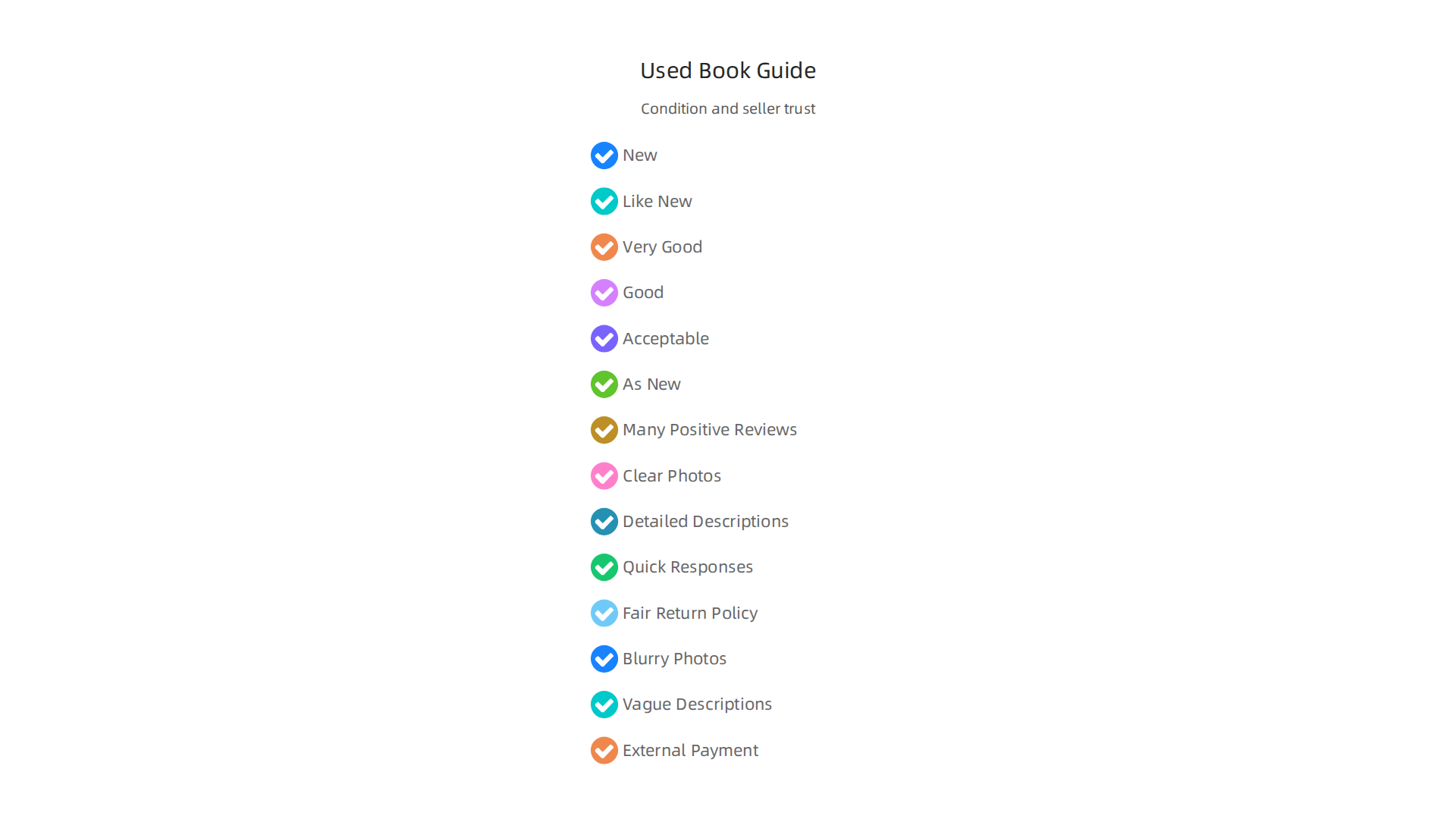 Guide to understanding common terms for used book conditions, from 'New' to 'Acceptable'.