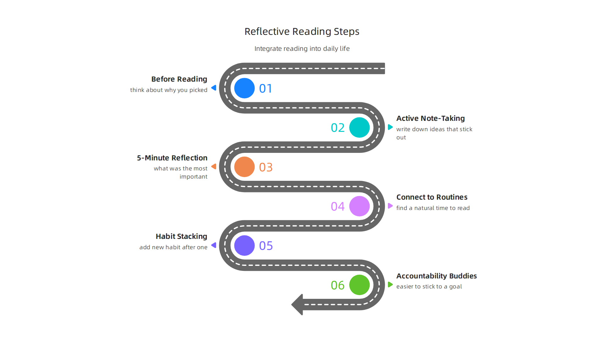 Follow these practical steps to integrate reflective reading into your daily routine for deeper comprehension.