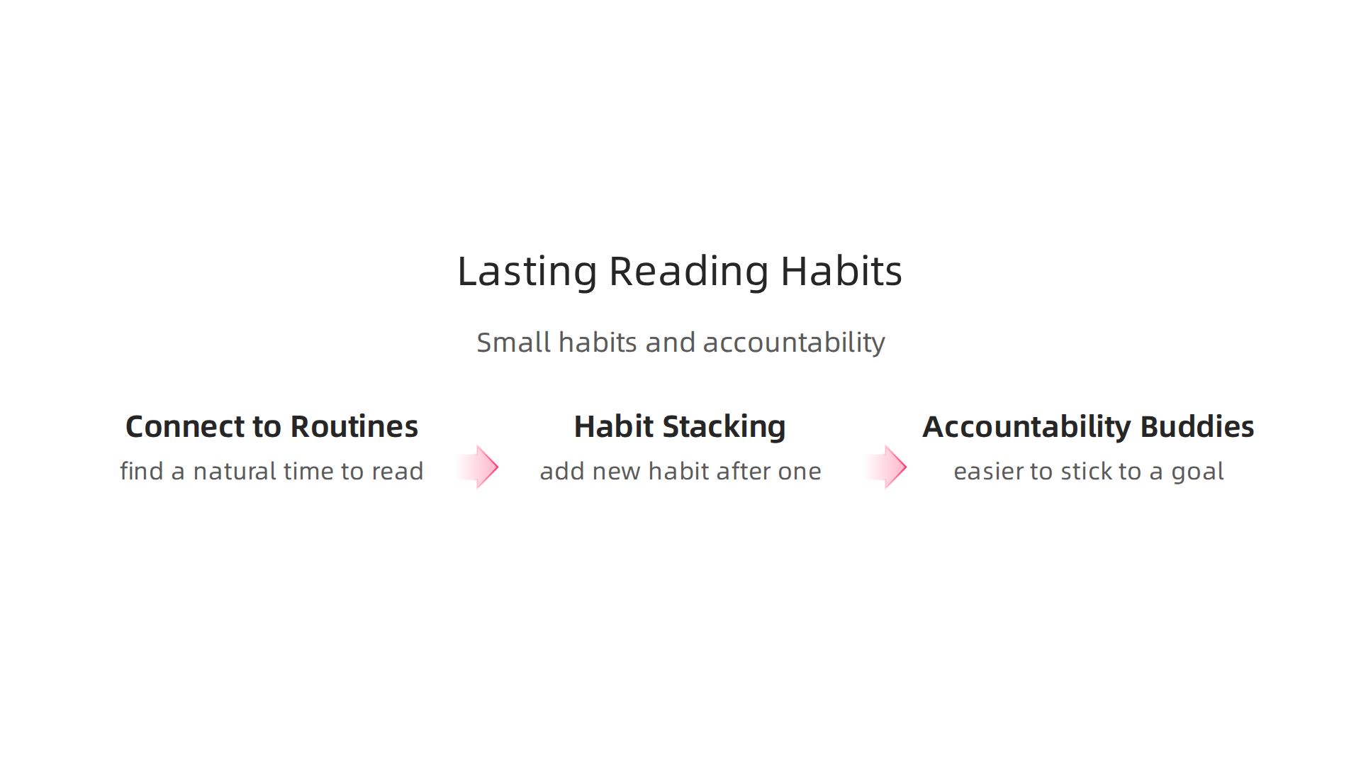 Learn how to build and sustain lasting reading habits through strategic integration into daily life and accountability.