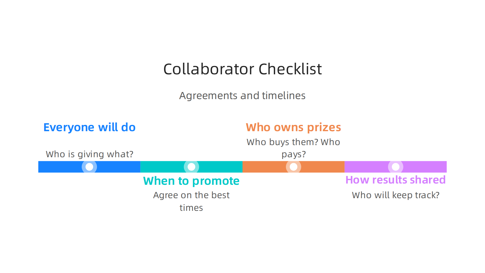 Essential points to discuss and agree upon when partnering for book giveaways.
