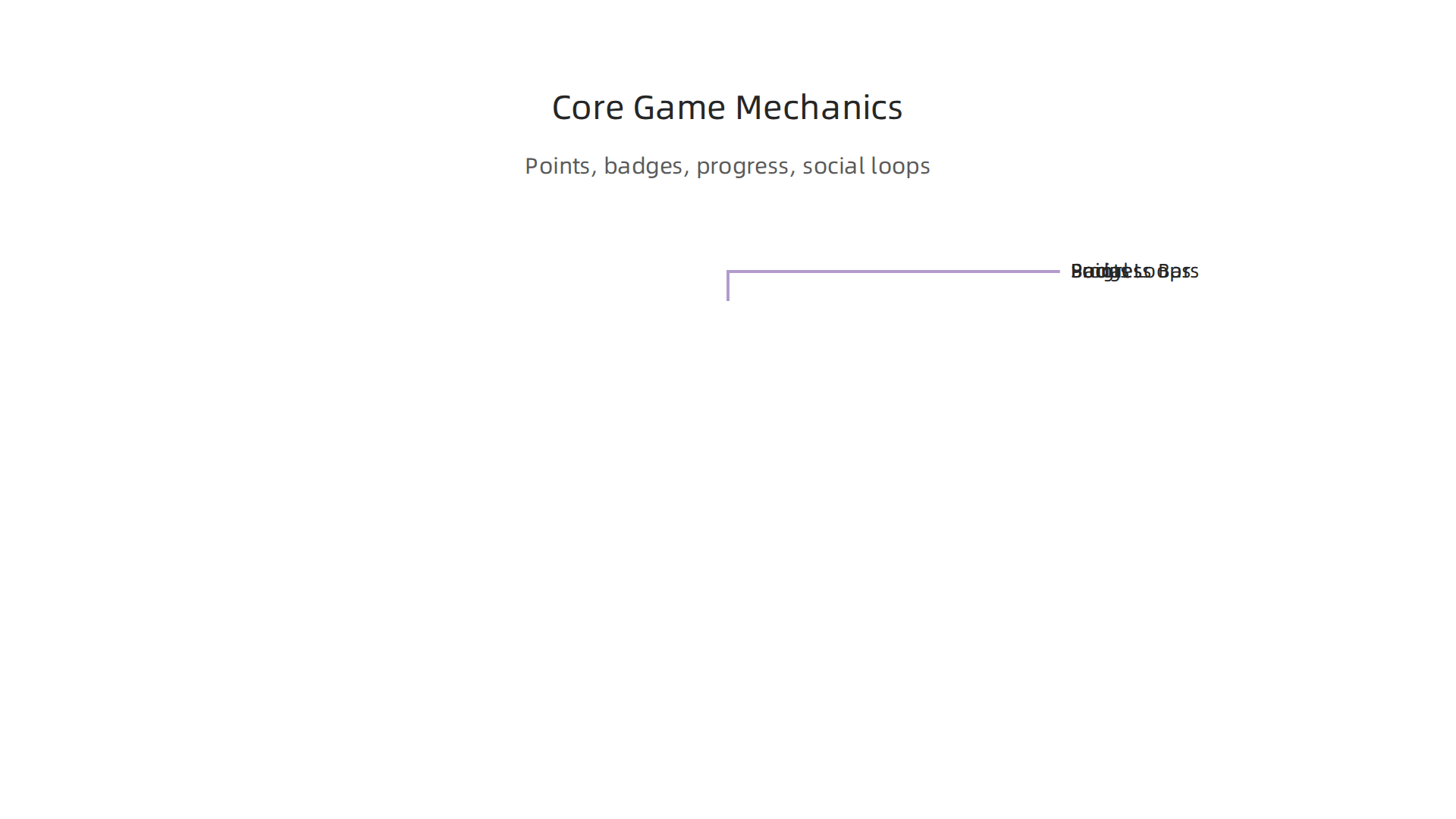 Key game elements like points, badges, and progress bars motivate users.
