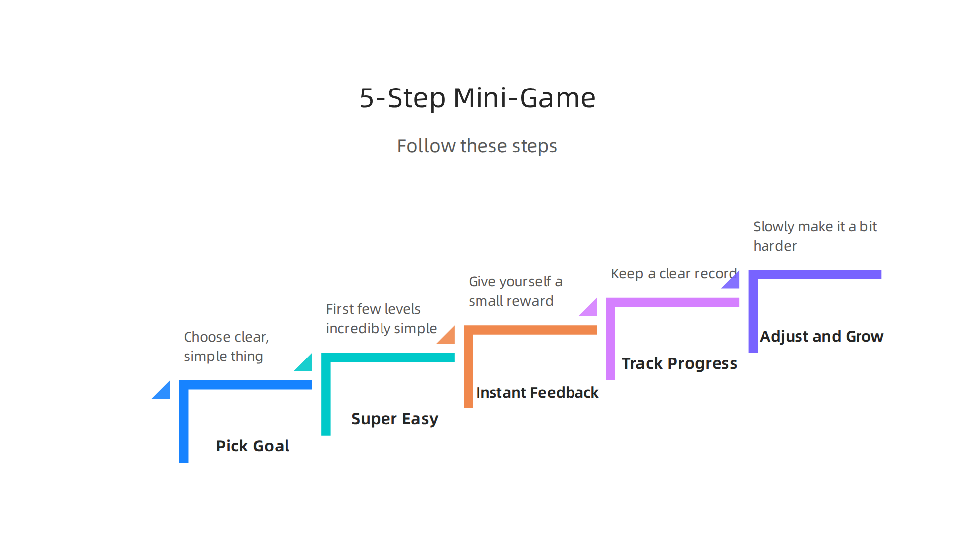 Follow these steps to design personal gamified habits that truly stick.