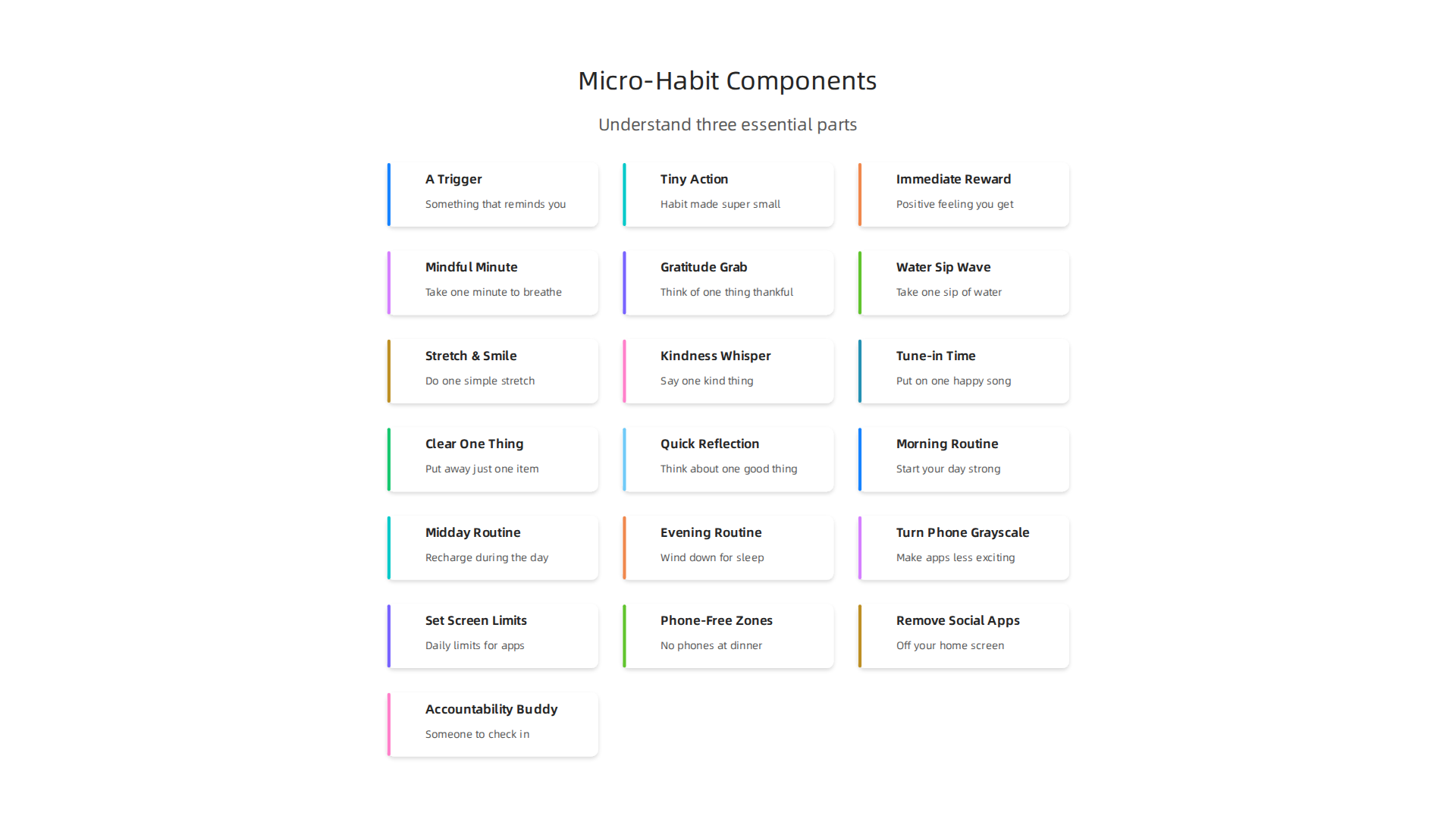 Understand the three essential parts that make micro-habits effective for personal growth.