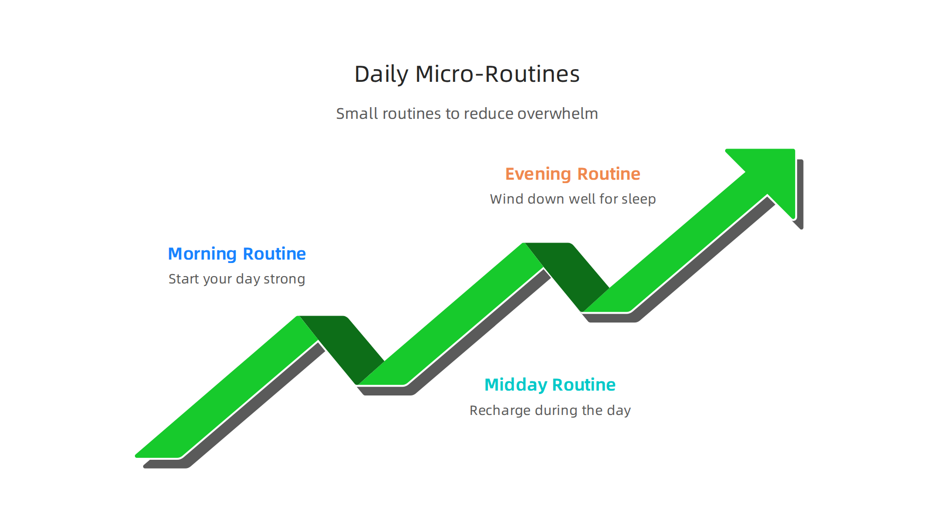 Structure your day with small, intentional actions to reduce overwhelm and boost well-being.