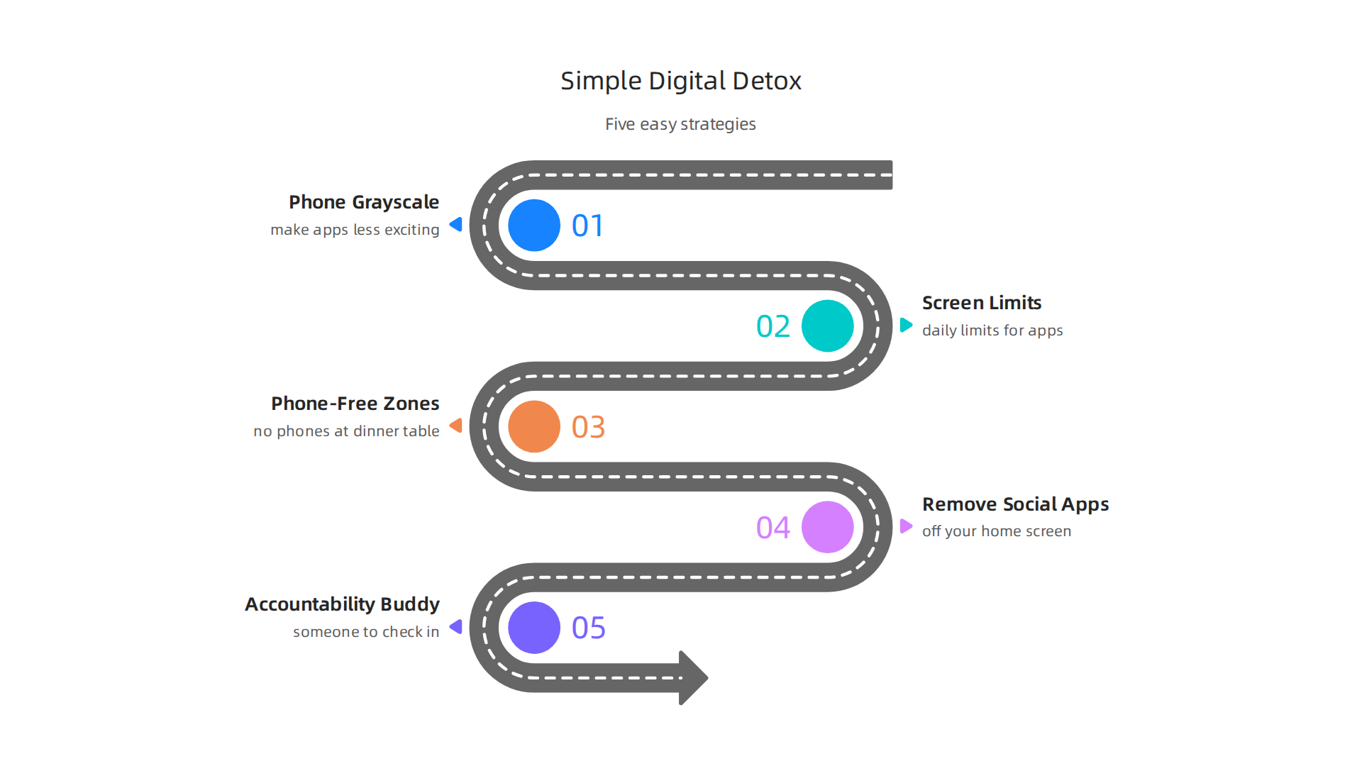 Five easy strategies to gently reduce passive digital consumption and enhance emotional wellness.