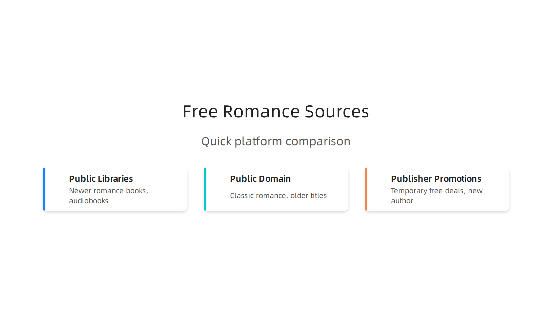 An infographic comparing the main types of platforms for legally accessing free romance books online.