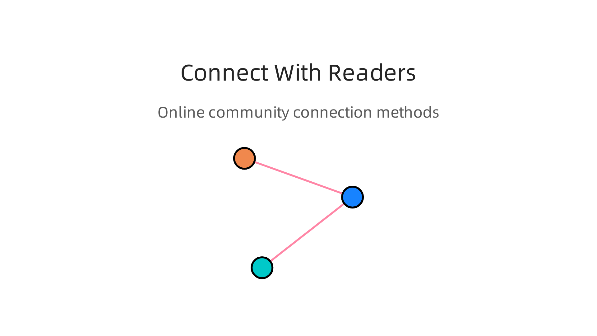 An infographic illustrating different methods for connecting with other romance readers in online communities.