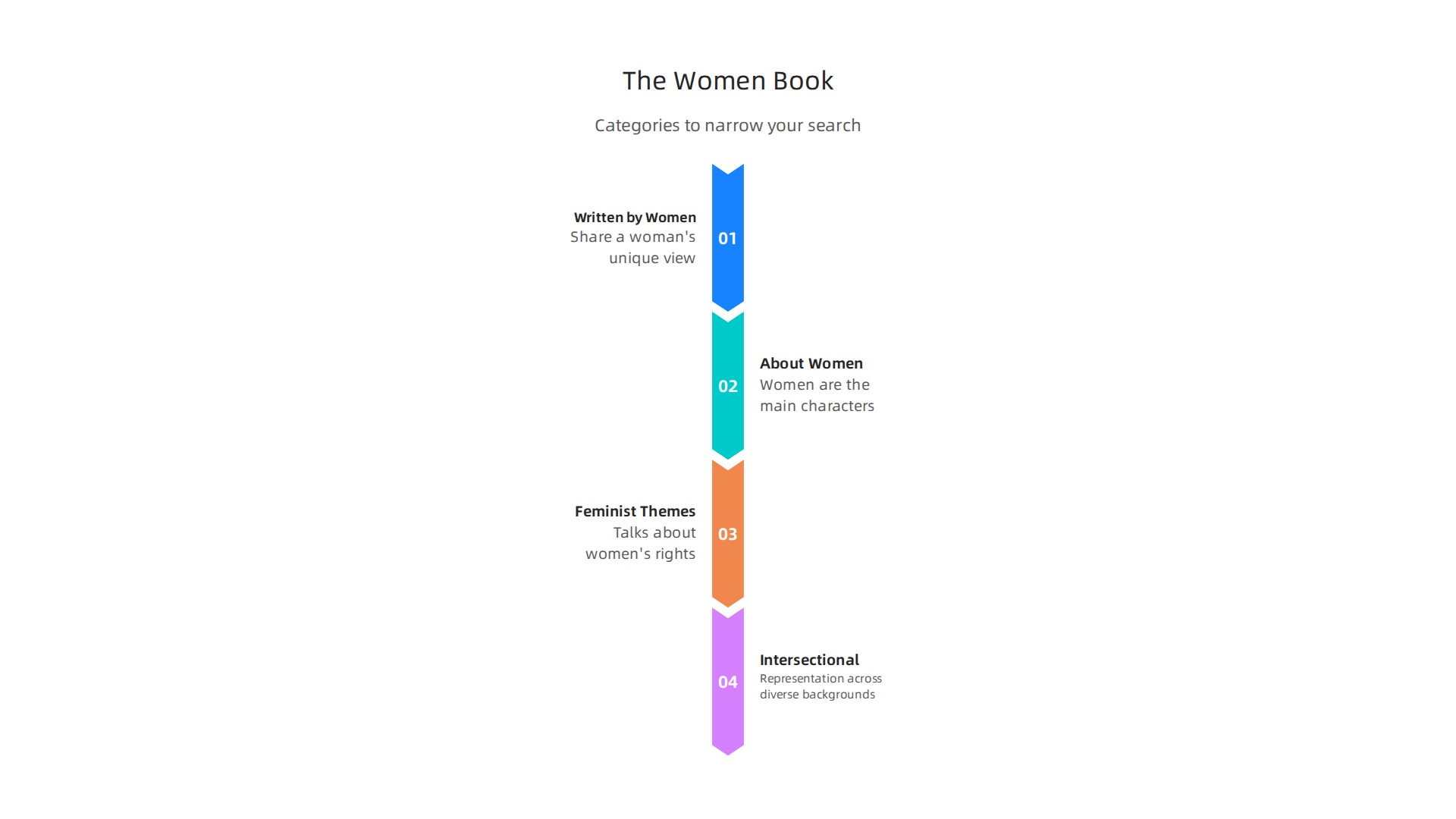 Explore the different categories that define "the women book," helping you narrow your search and discover stories that truly resonate.