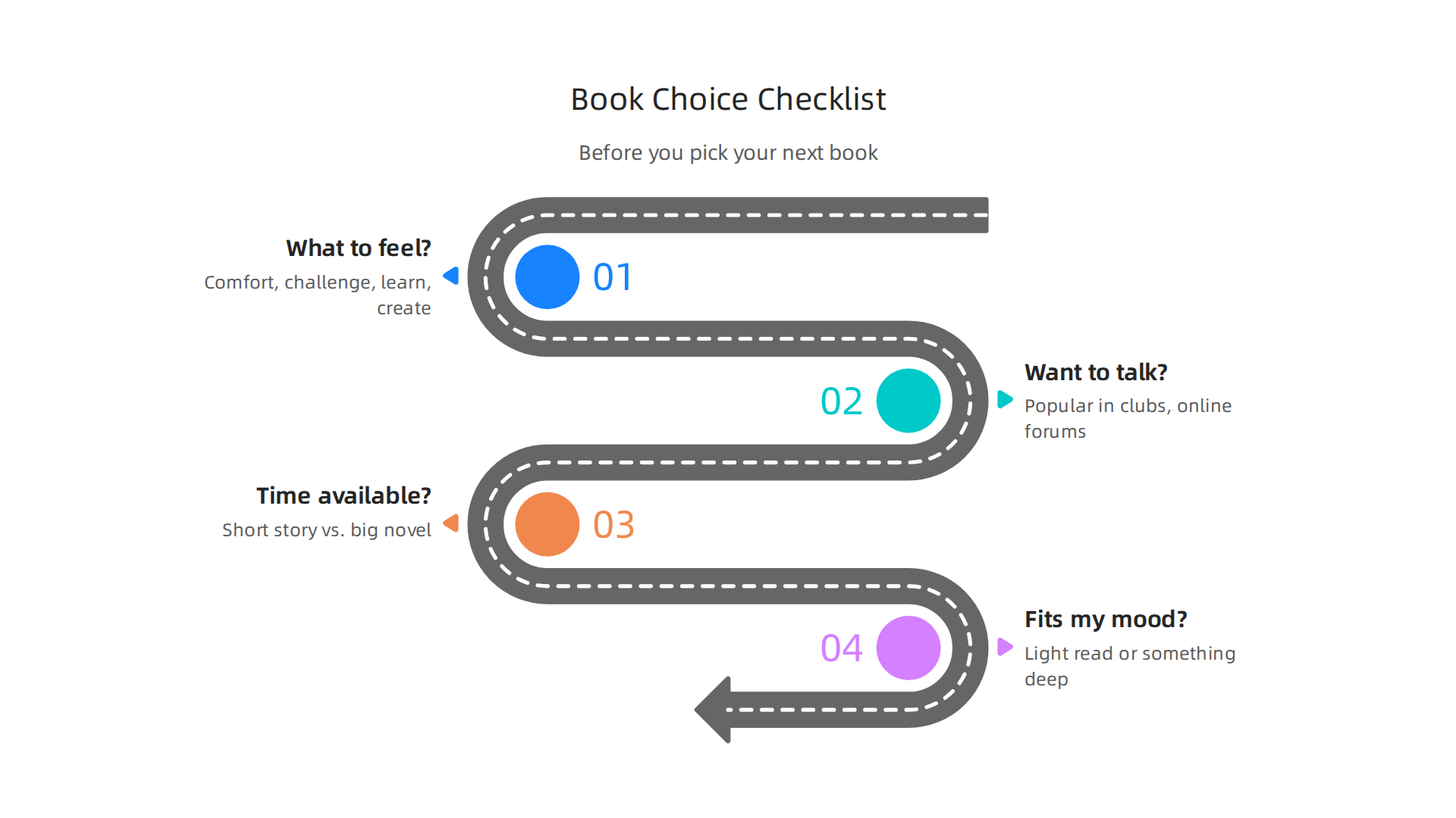 A simple checklist to guide your decision-making process when choosing your next book.