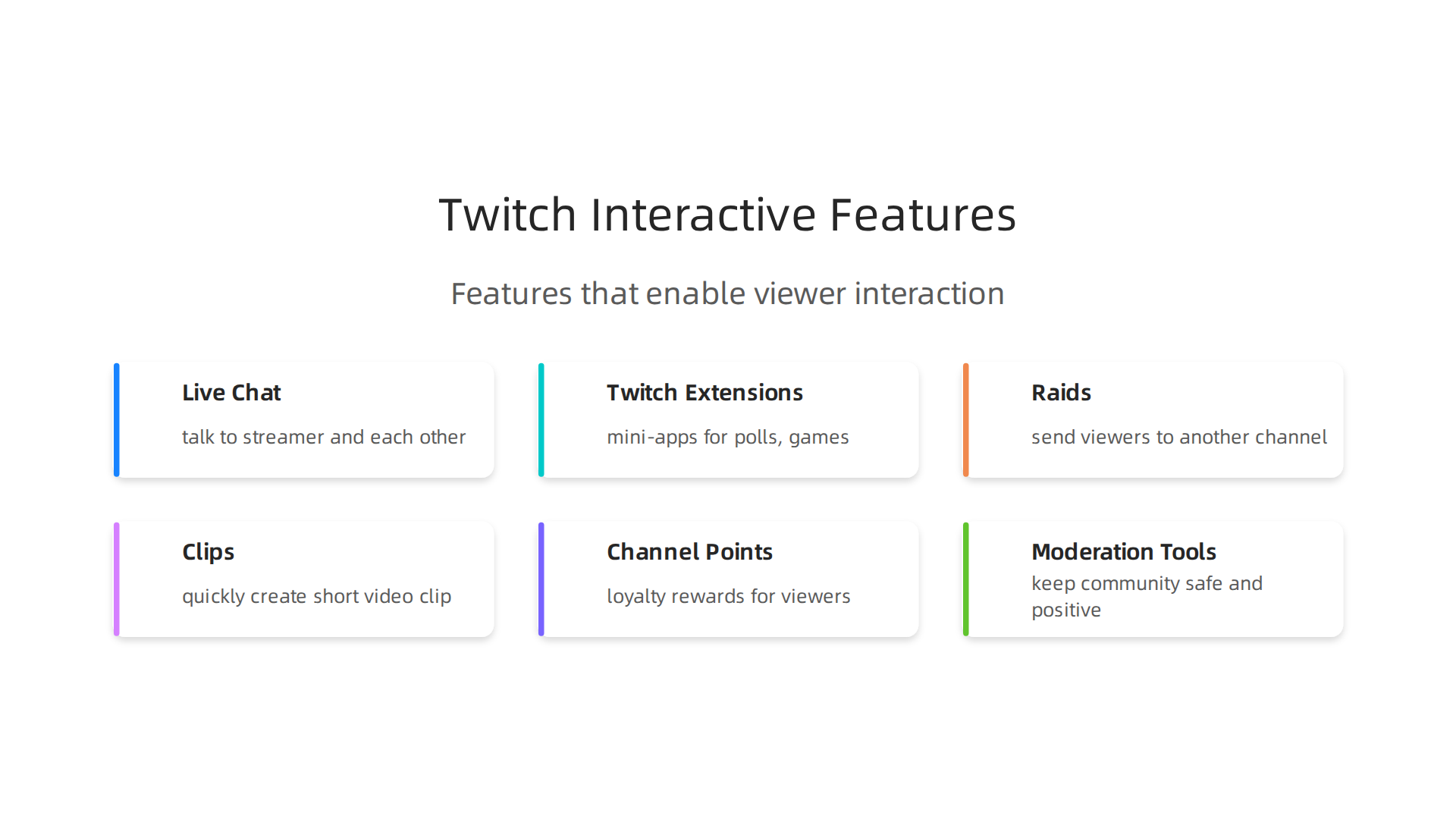 An infographic illustrating key Twitch app features that foster interactive experiences for creators and viewers.